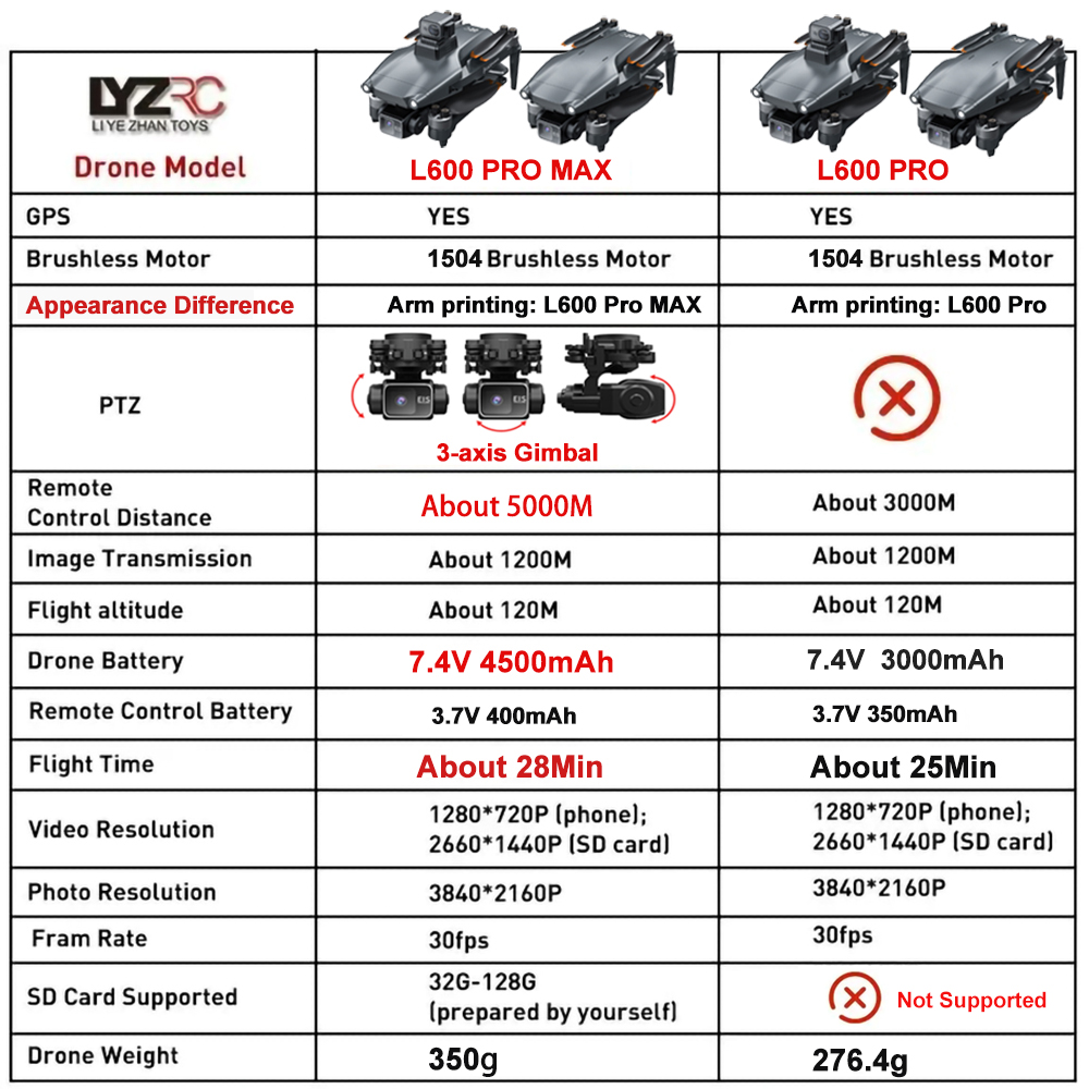 L600 Pro MAX /L600 PRO Drone 4 - Drone Kit Professional recension och pris