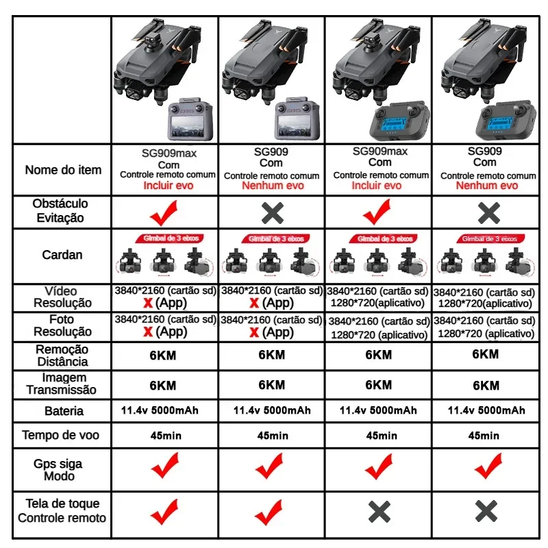 ZLL SG909 SG909MAX Professiona - Drone Kit Professional recension och pris